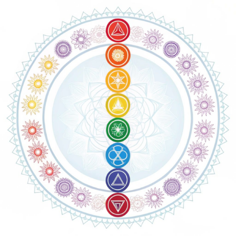 Find by Chakra